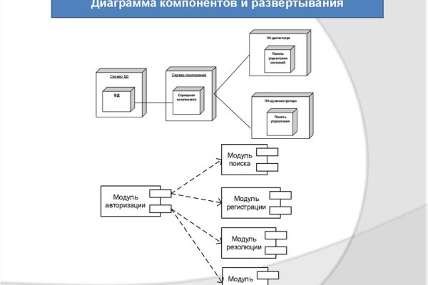 Кракен тор зеркало